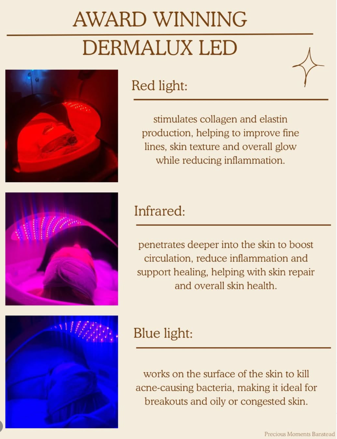 Dermalux LED wavelengths explained, red light stimulates collagen and elastin, infrared boosts circulation and healing, blue light targets acne-causing bacteria, Precious Moments Beauty Clinic, Banstead